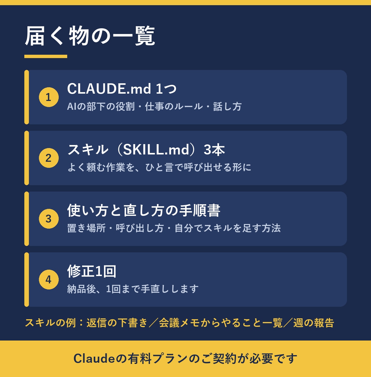Claude Codeを専用AI社員に設定します 説明し直さなくても、頼めば動くAIの部下に イメージ2