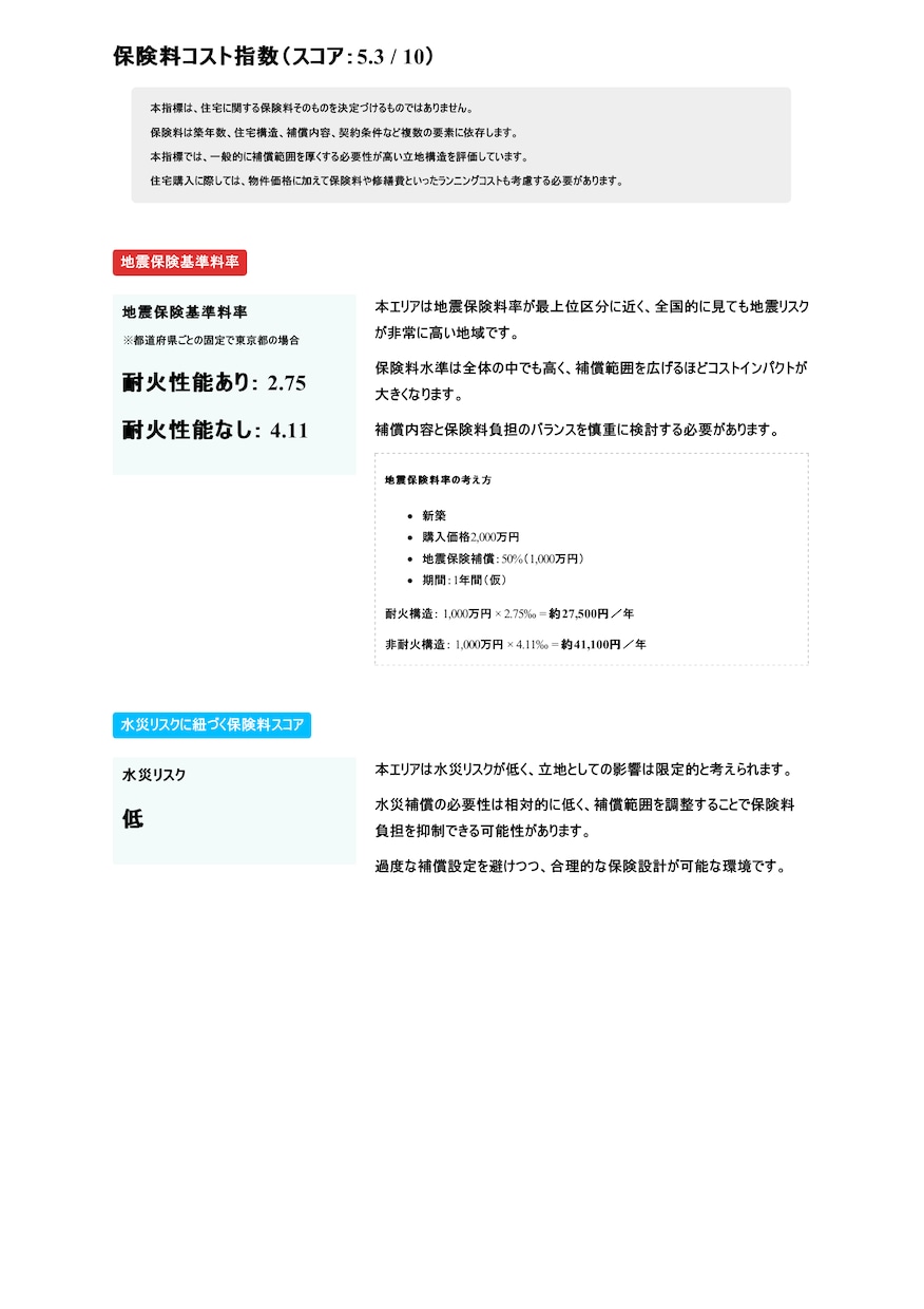 住宅購入後に後悔しない土地診断ます 建て替えはできても、土地は変えられない。購入前の土地診断を イメージ10