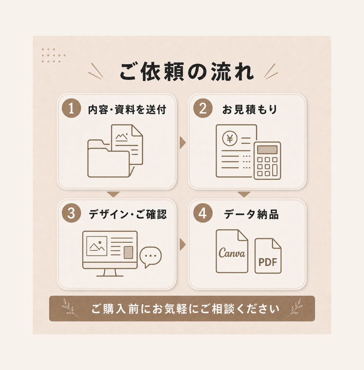 Canvaで編集できるチラシを両面制作します 納品後もご自身で編集可能！おしゃれなチラシを作ります。 イメージ4