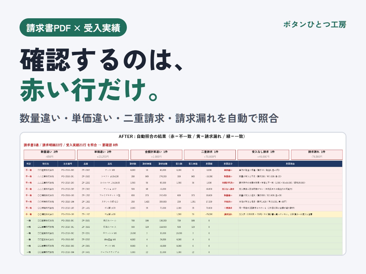 請求書PDFと受入実績をExcelで自動照合します 確認するのは赤い行だけ。数量・単価・請求漏れを見える化 イメージ1