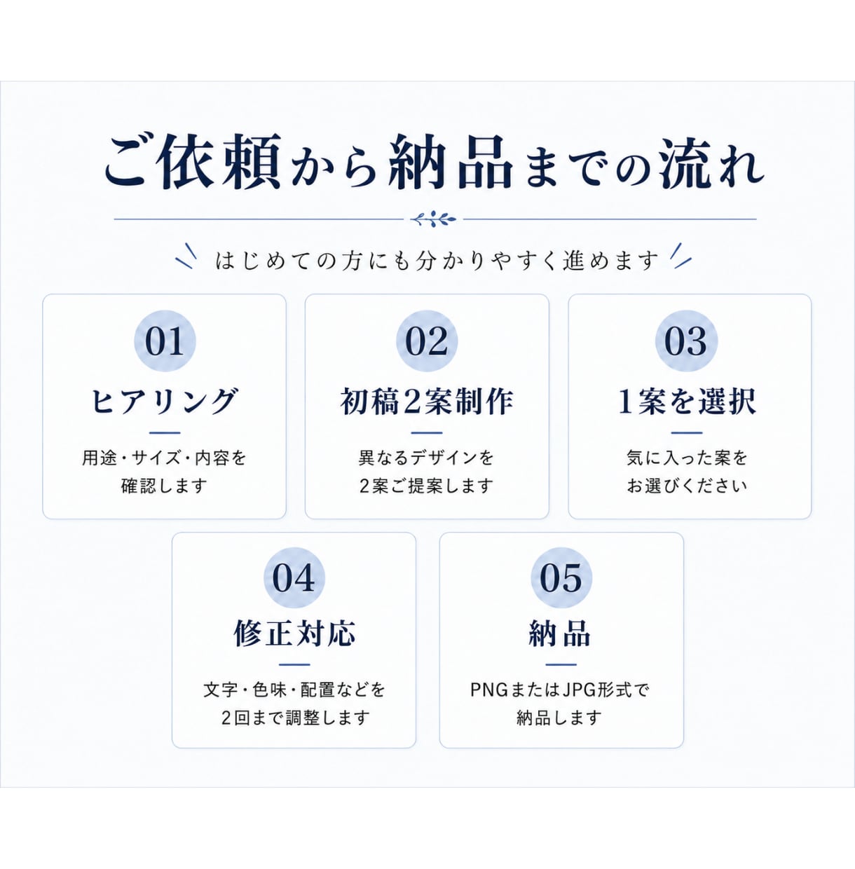 モニター価格｜魅力が伝わる広告を制作します SNS投稿・広告画像を見やすく整えたい方へ イメージ2