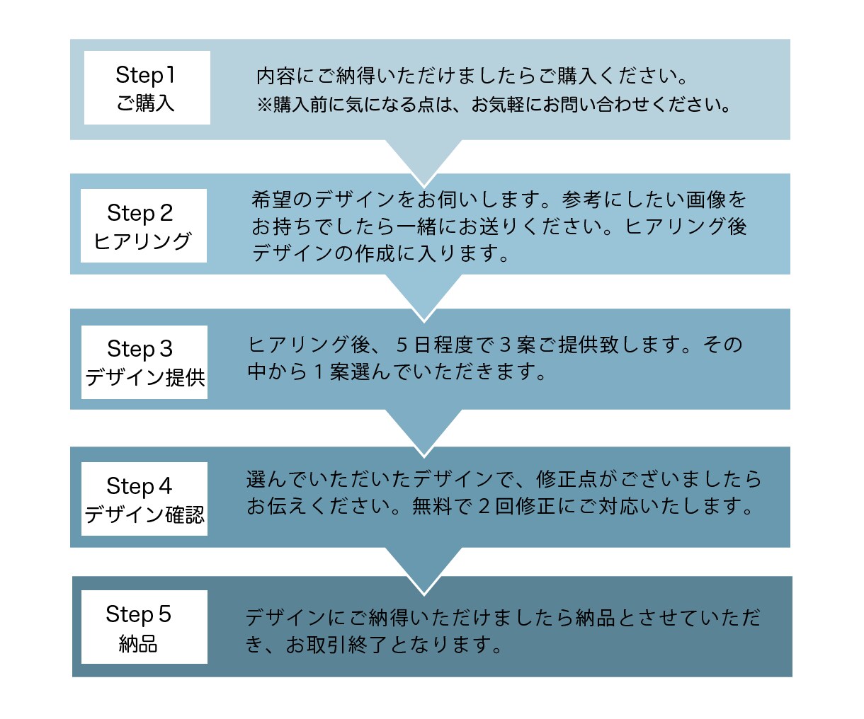 あなたのオリジナルの名刺デザインします シンプル？ポップ？あなたの理想を形にします イメージ5