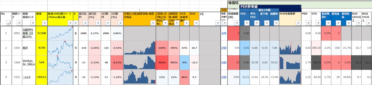11/25更新東証全銘柄分析シートお渡しします スクリーニング可能Excelシート最新データで納品致します イメージ2
