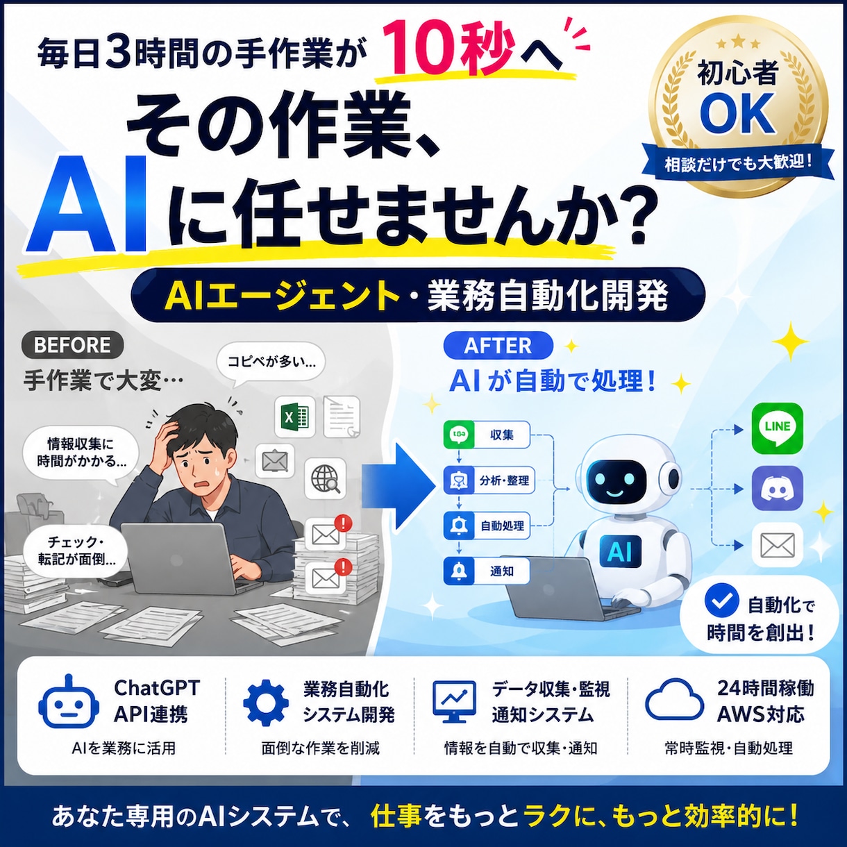AI業務効率化システムを開発します AIエージェント・自動化システムを開発します。 イメージ1