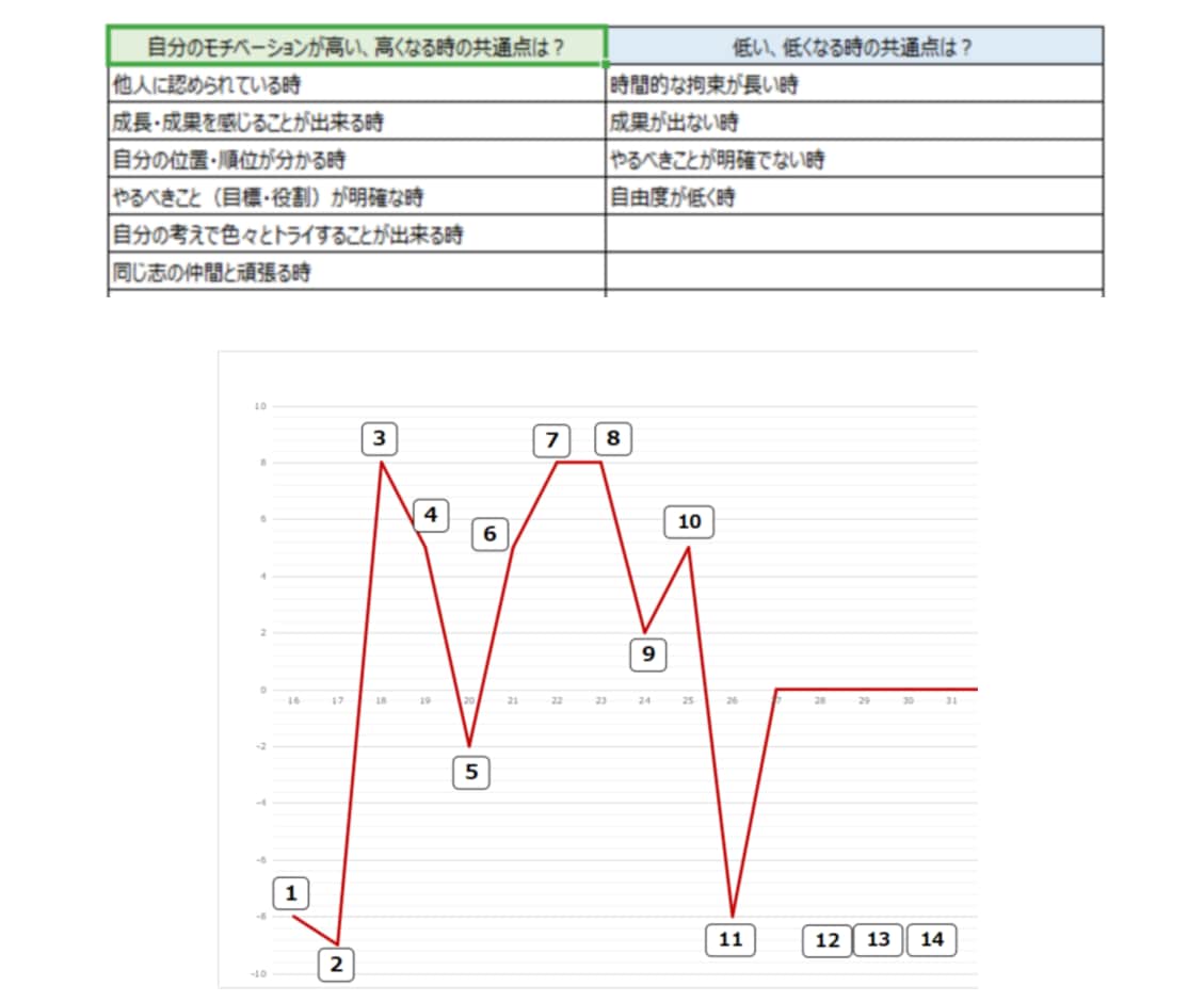 自己分析から応募書類までトータルで転職支援します キャリアカウンセリング4日間、自己分析、転職相談、キャリア イメージ8