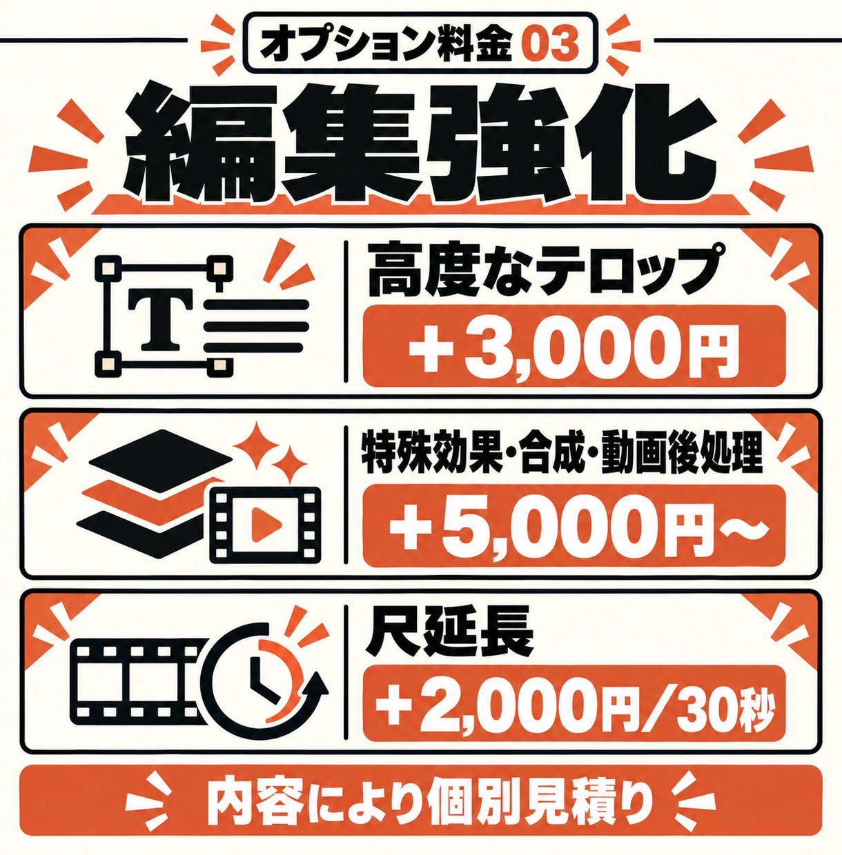 素材持込・丸投げ対応のショート動画を制作します 4,000円で高品質。AI生成動画まで必要な分を追加できます イメージ10