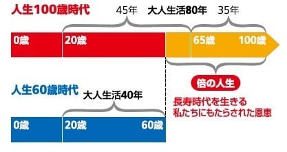 100年歩ける体力チェック【完全版】を公開します 【大手銀行の役員セミナーで好評だった講演の決定版】 イメージ9
