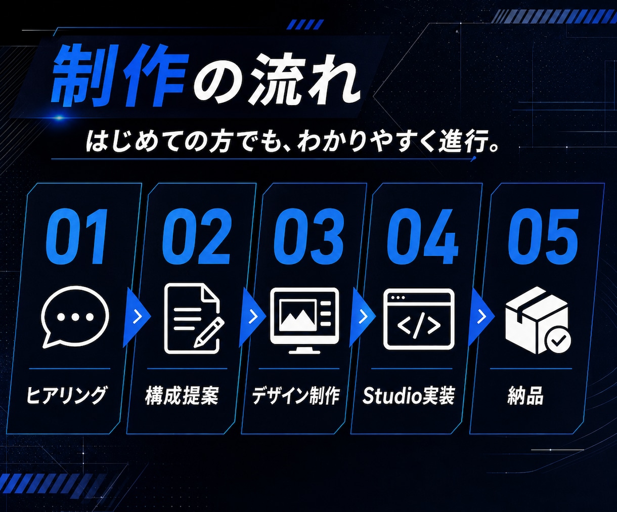 Studioで5ページ相当のHPを制作します お客様自身で編集・更新がしやすいのが魅力です! イメージ9