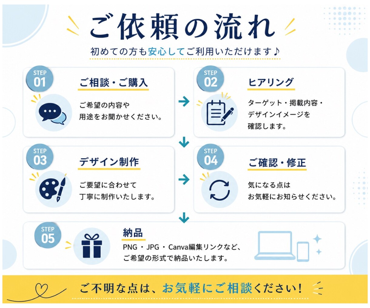 残り4名特別価格・CanvaでWEB画像制作します 想いが伝わる、やさしく選ばれるデザインをご提案します イメージ4
