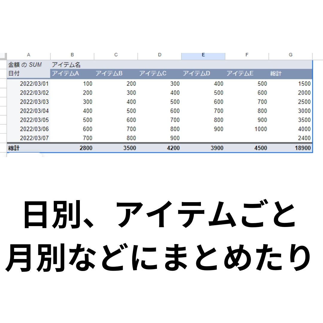 細かいデータをまとめて見やすくします 日々の個別売上データや家計簿をお作りします イメージ2