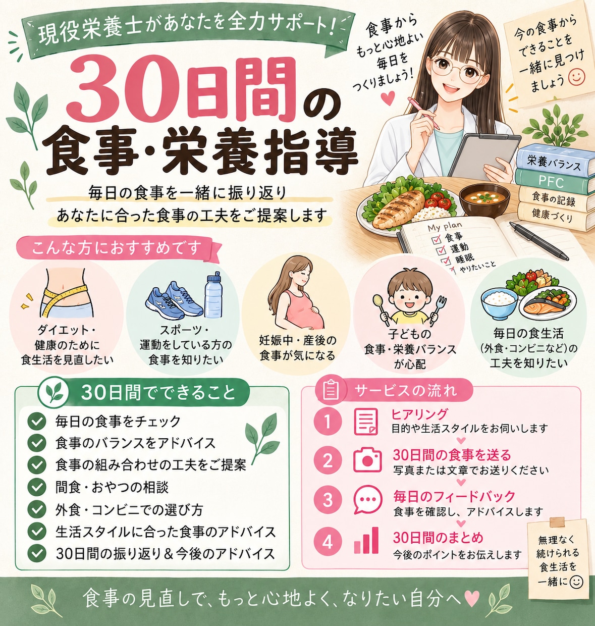 現役栄養士が30日間食事・栄養指導します 7日間では足りない方へ♪食生活の習慣づくりまでサポート イメージ1