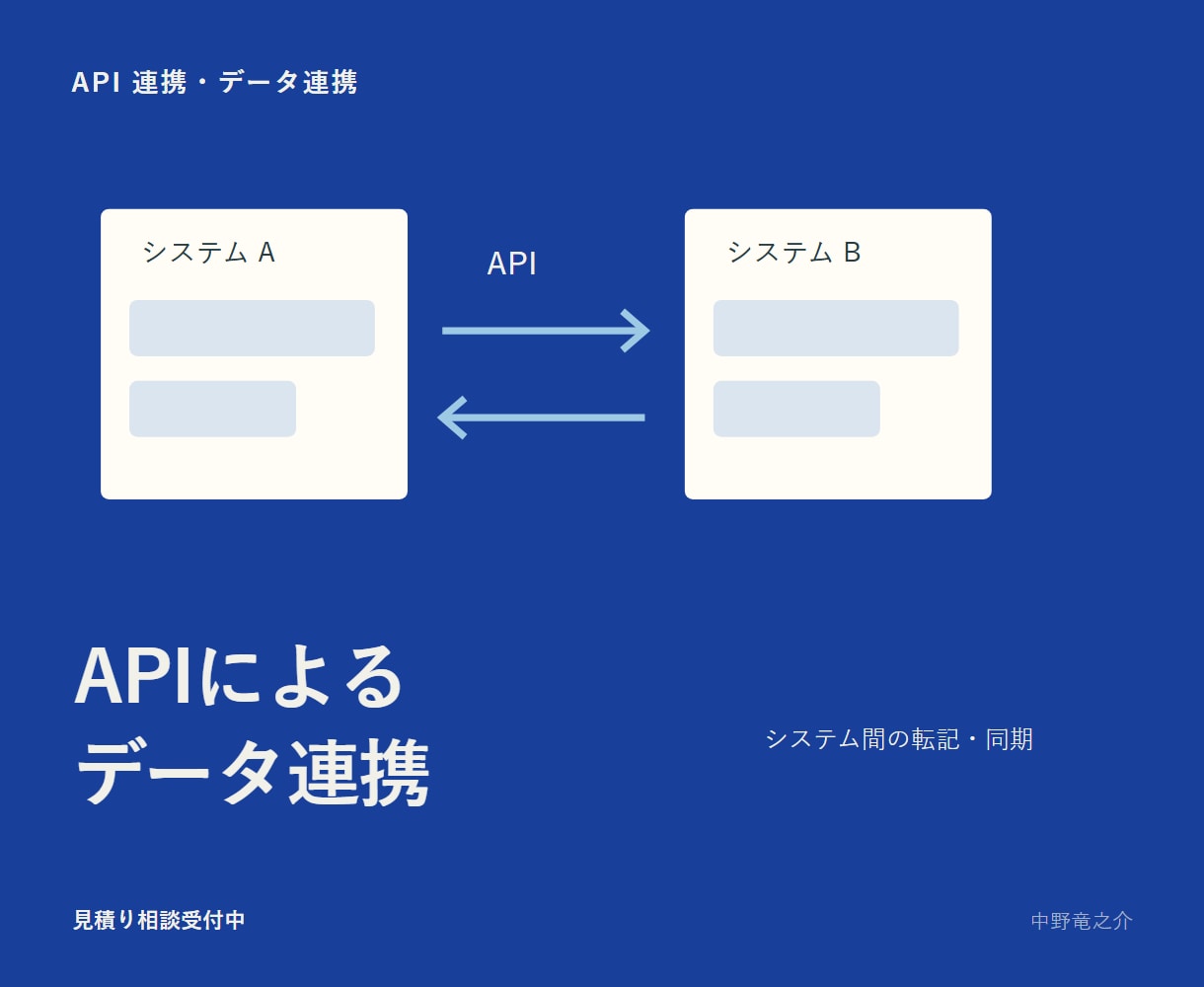 API連携で二重入力を減らします 別々のシステムを必要なデータだけつなぐ イメージ1