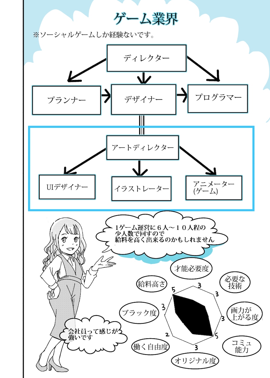 テキスト版◆絵師歴15年プロがお悩み助言します テキストのみ版！漫画・アニメ・ゲーム業界で働いた絵師コンサル イメージ5