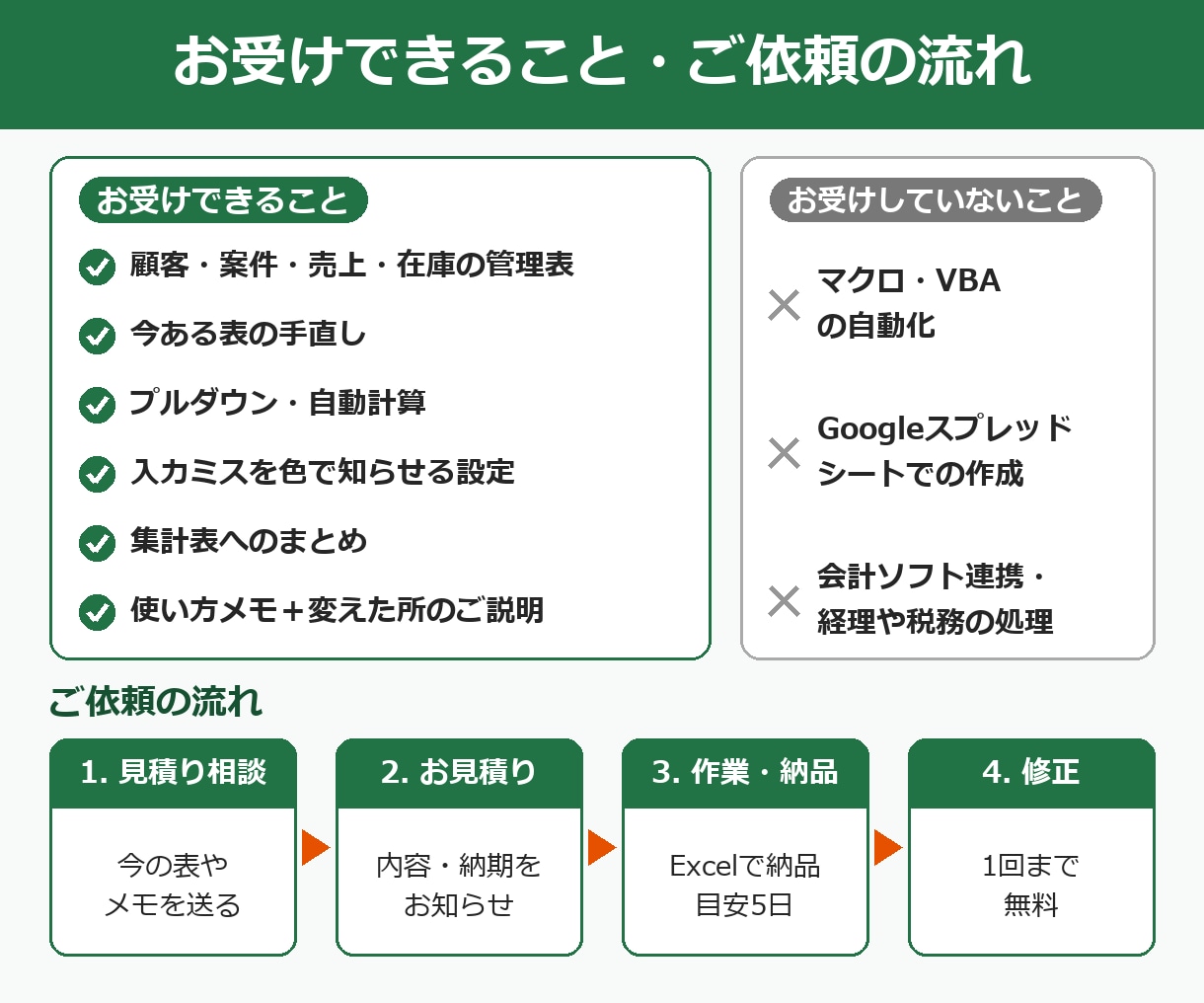 あなたの業務に合うExcelの表を作ります 事務歴20年｜毎月くりかえす転記と集計を次からなくします イメージ3