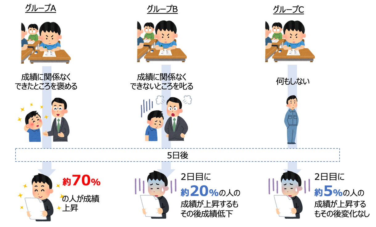 ゼロから資料化！パワーポイント作成します テキストやイメージから資料を作成します！ イメージ4