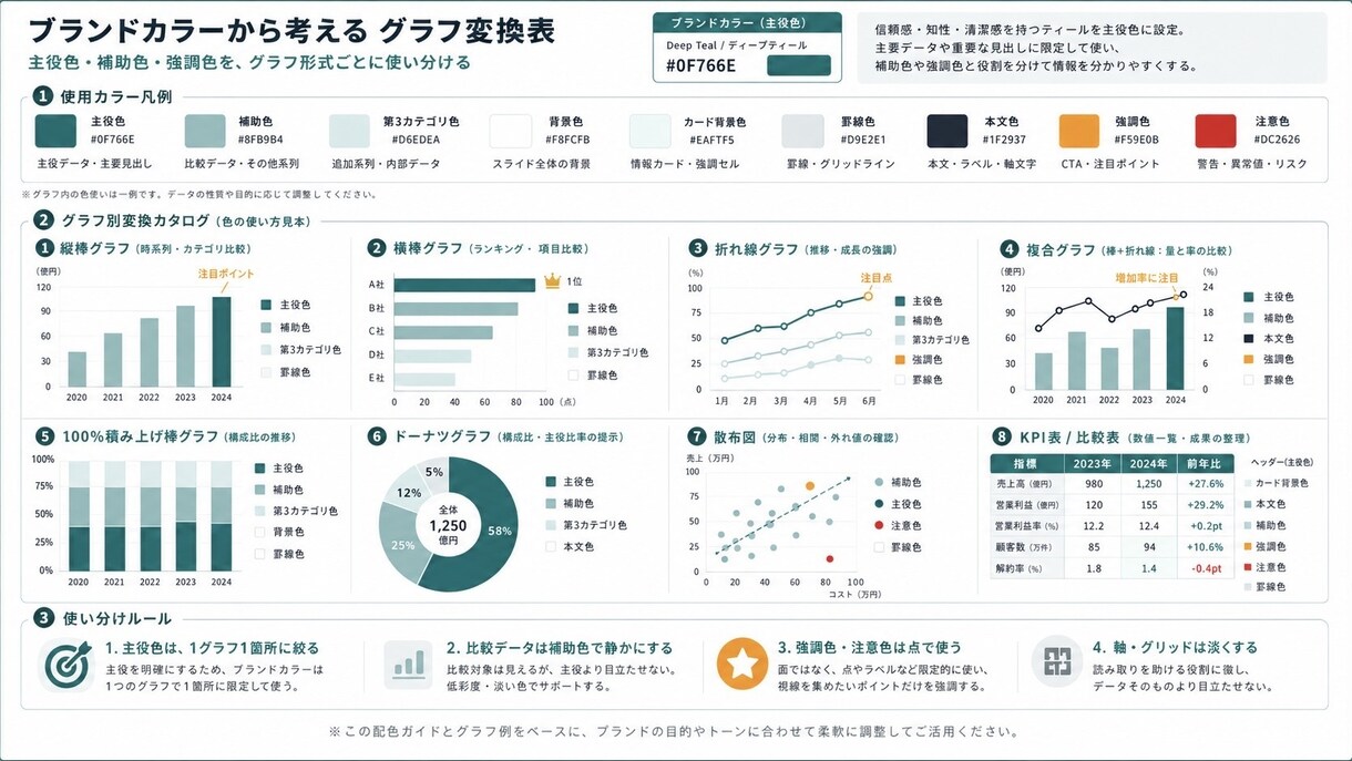 スライド制作に役立つGPTsを提供します 配色・型探し・図表改善までAIで効率化 イメージ4