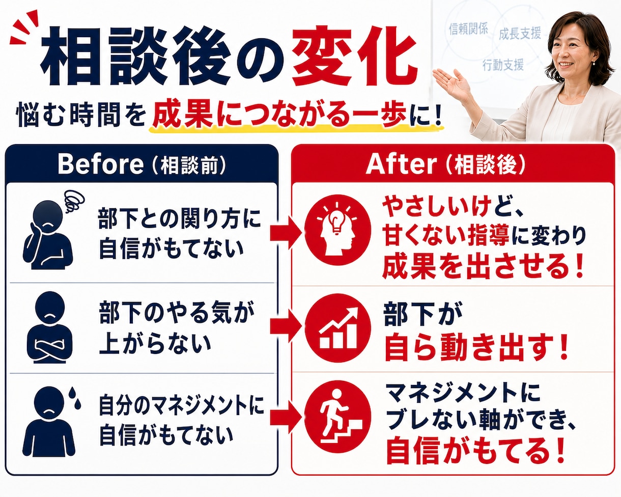 女性リーダーの”部下指導”のお悩み相談にのります ！　話してみませんか…講師30年の経験からアドバイスします！ イメージ5