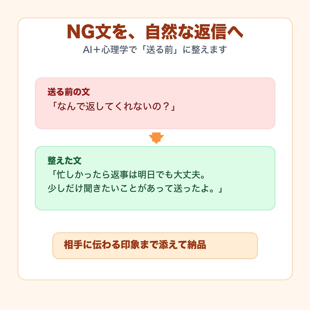 送る前のLINEを1通だけ添削します 送る前に危ない一文だけ直します イメージ2