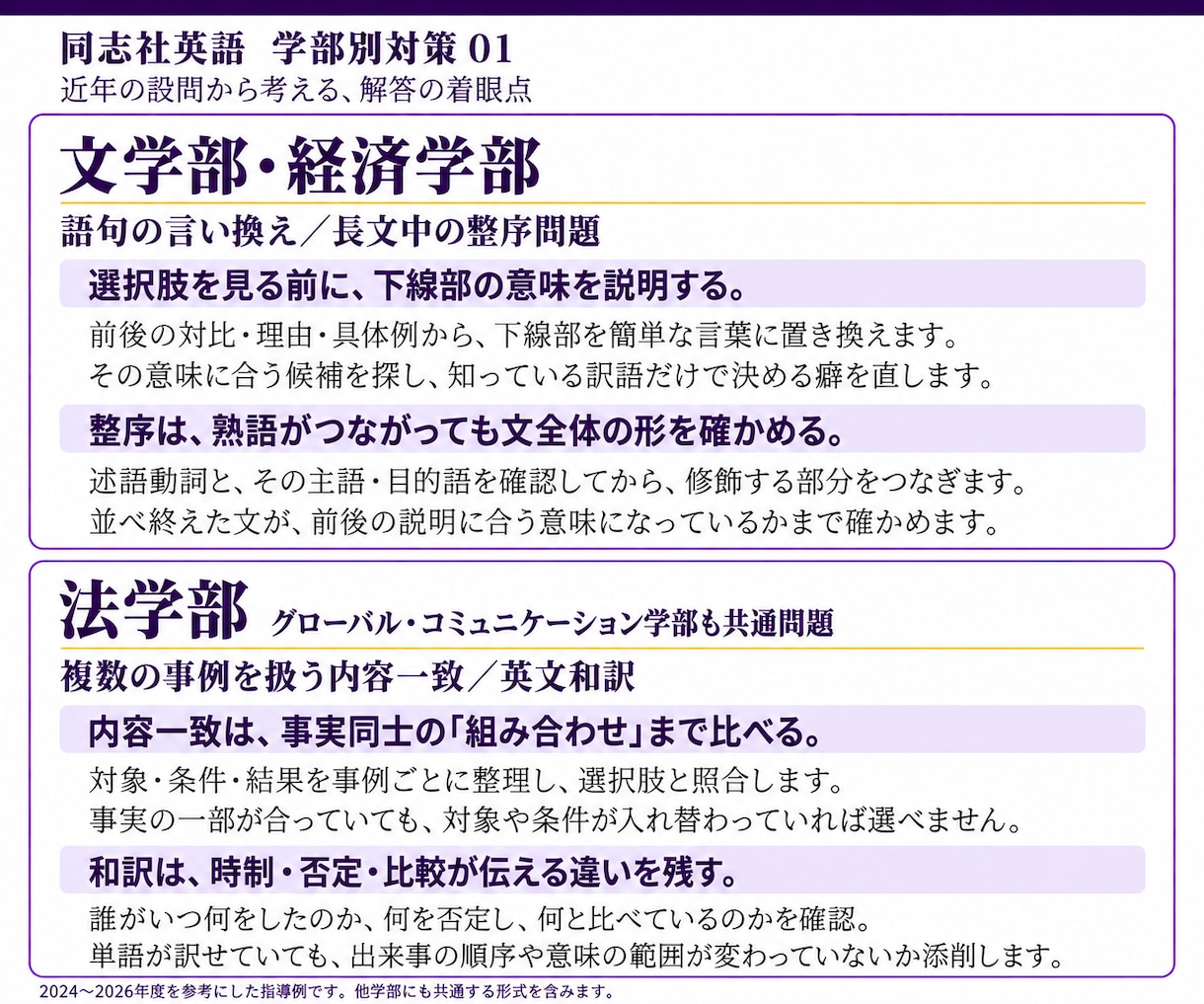 同志社大学の英語過去問を一対一で丁寧に解説します 絶対、同志社！一文の構造から、設問の根拠まで イメージ3