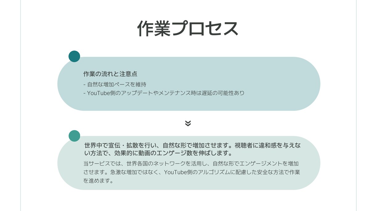 YouTube再生回数と評価を増やし拡散させます 【最安値✨収益化への近道】YouTube運営に悩む方必見！ イメージ6