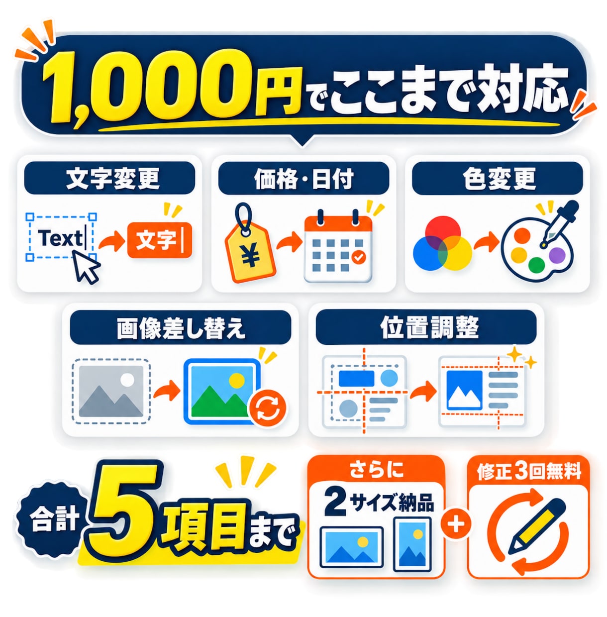 既存バナーをまとめて修正・リサイズします 最大5項目の修正＋2サイズ納品を最短即日で対応 イメージ1
