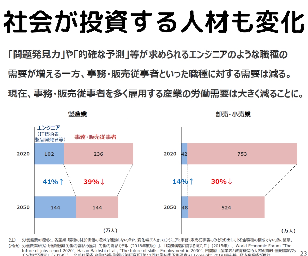 初心者⭕✅データ分析や機械学習のサポート致します Pythonでデータのビジネス活用❗️改善提案しませんか❓ イメージ4