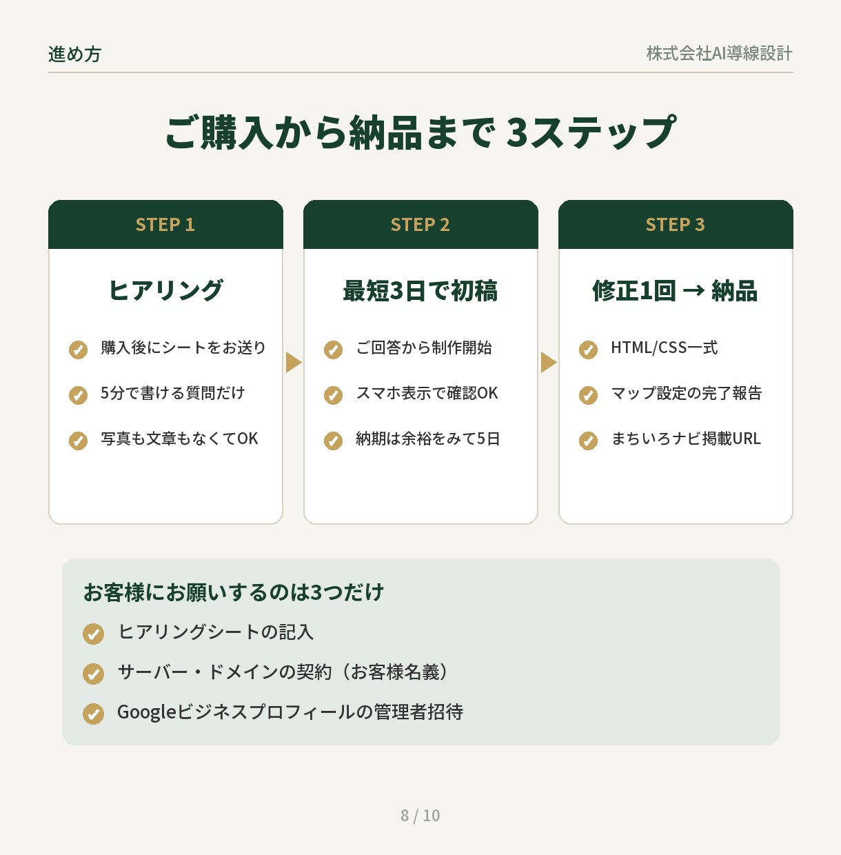 AI検索対策 MEO対策も無料でいたします 店舗向け5ページ SSL・スマホ対応 イメージ8