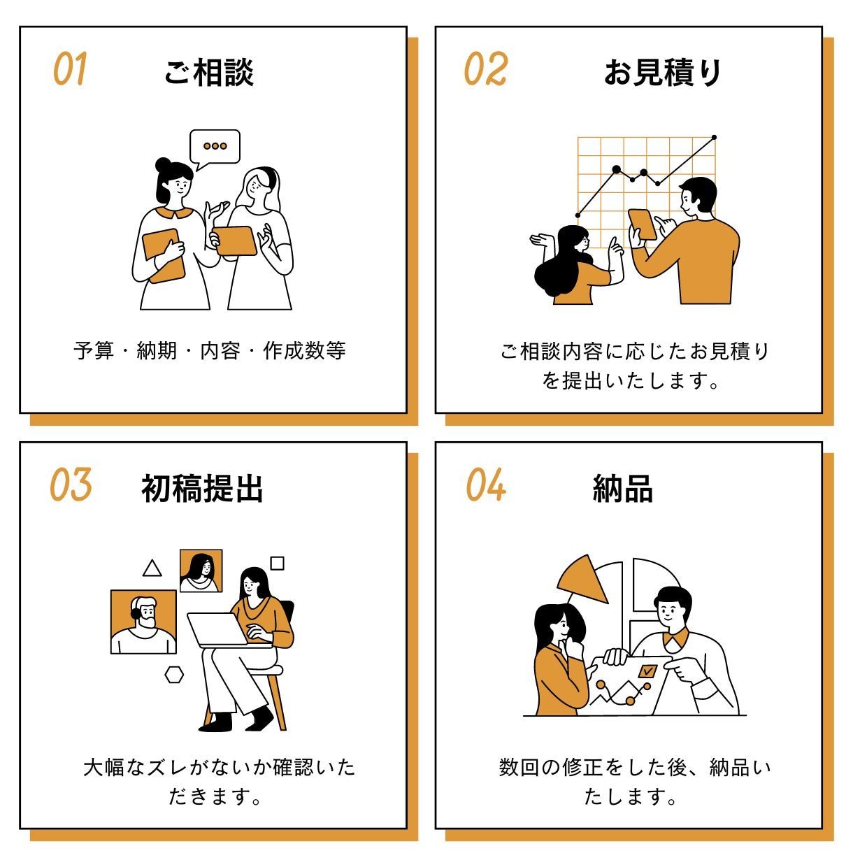 伝えるPowerPoint資料作成いたします 資料作成はプロへお任せください イメージ2