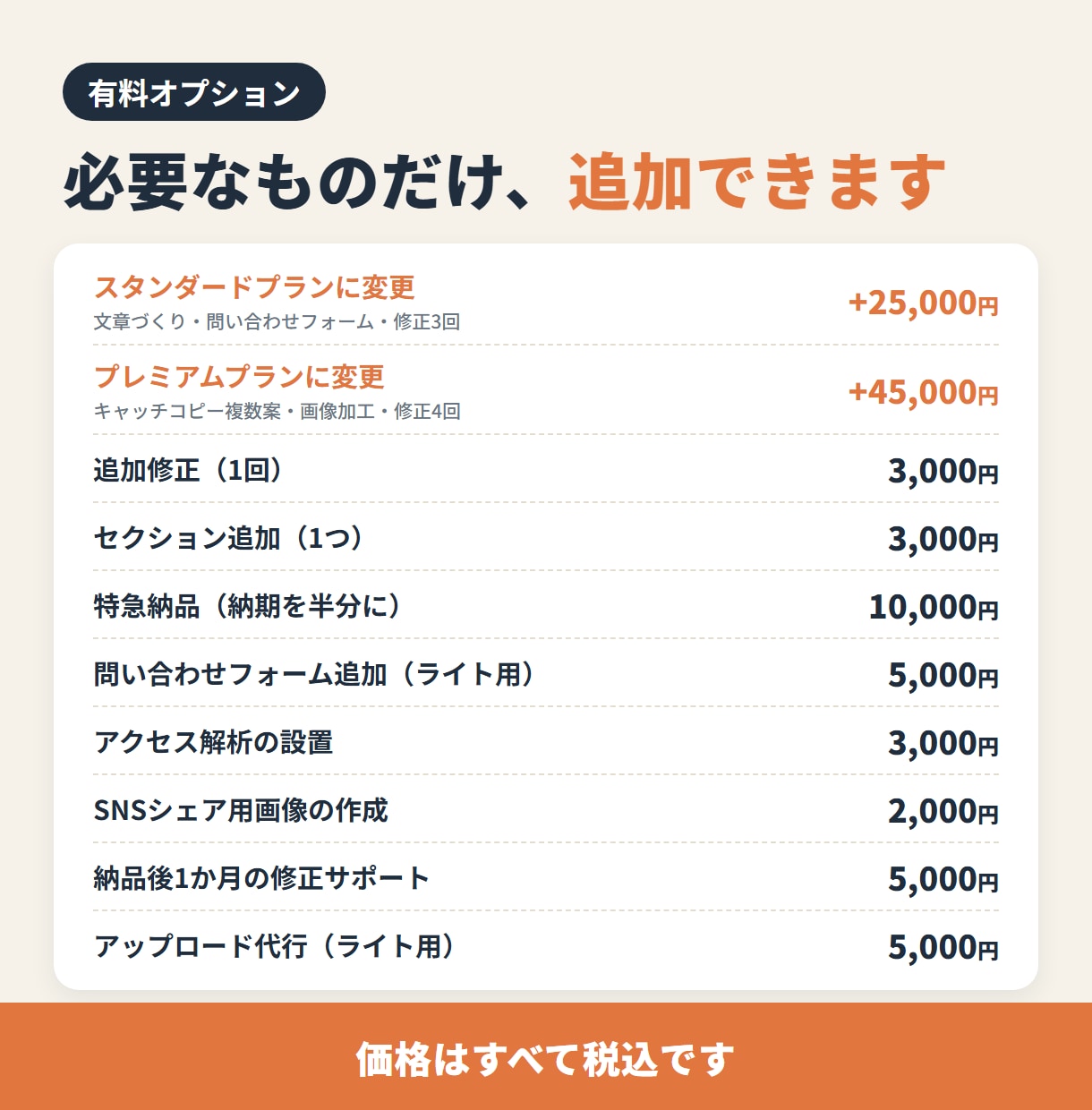 丸投げOK！スマホ対応の1ページLP作ります 構成・文章・デザイン・公開まで、まるごとおまかせ イメージ7