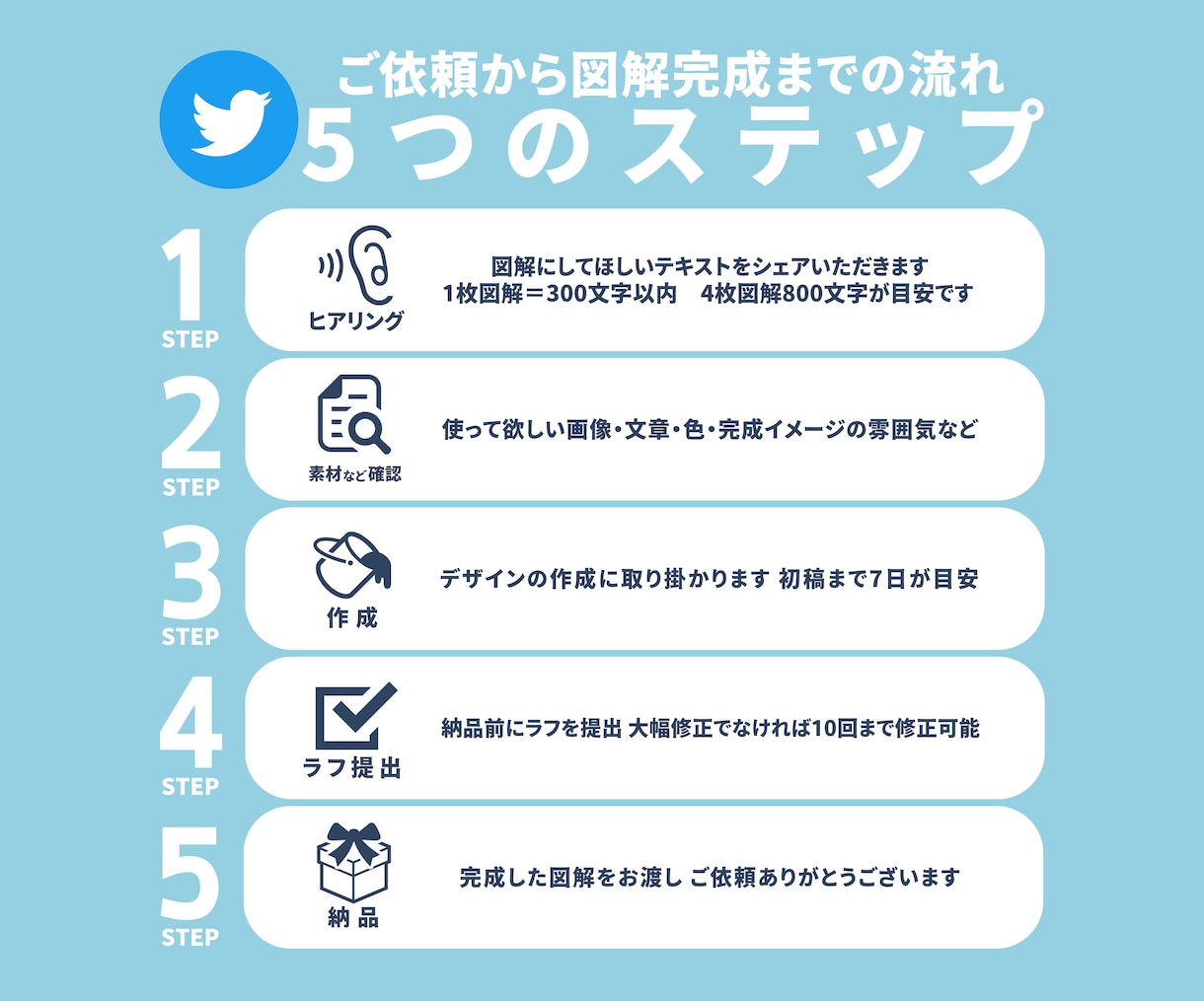 テキストだけでOK！あなたの文章を図解にします 「バズらせたい」「インパクトある投稿がしたい」そんなあなたに イメージ2