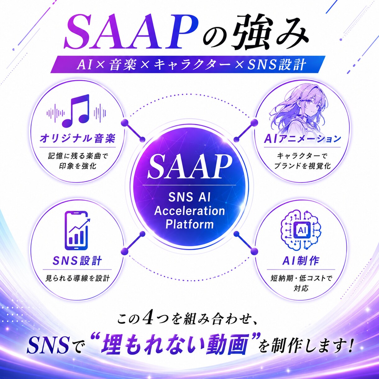 AI動画×SNSショート動画を制作します “埋もれない導線”を設計するSNS動画制作 イメージ3
