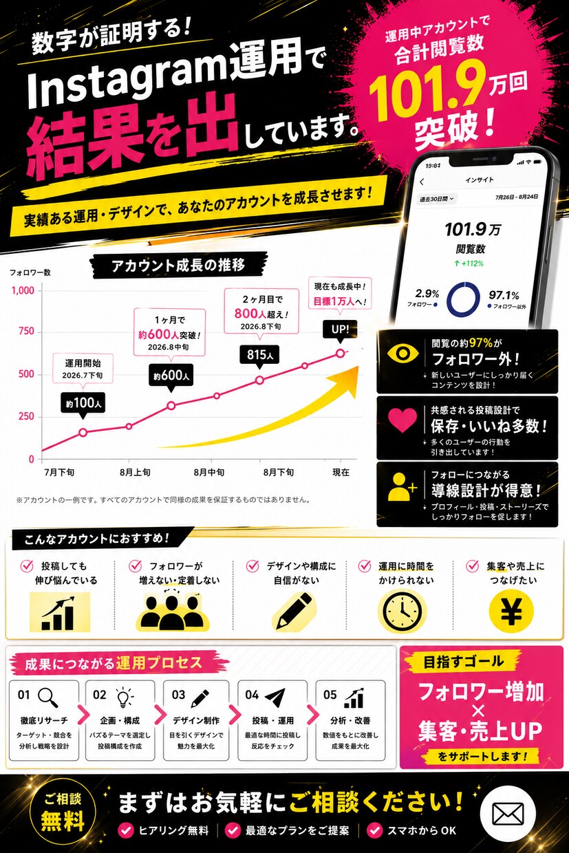 目を引くInstagram投稿画像を制作します 集客につながる伝わるSNS画像を丁寧に制作 イメージ3