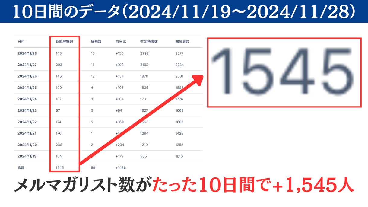 SNS運用1ヶ月間1対1で徹底サポートします フォロワー数やインプだけじゃない！売れる投稿をしましょう イメージ5