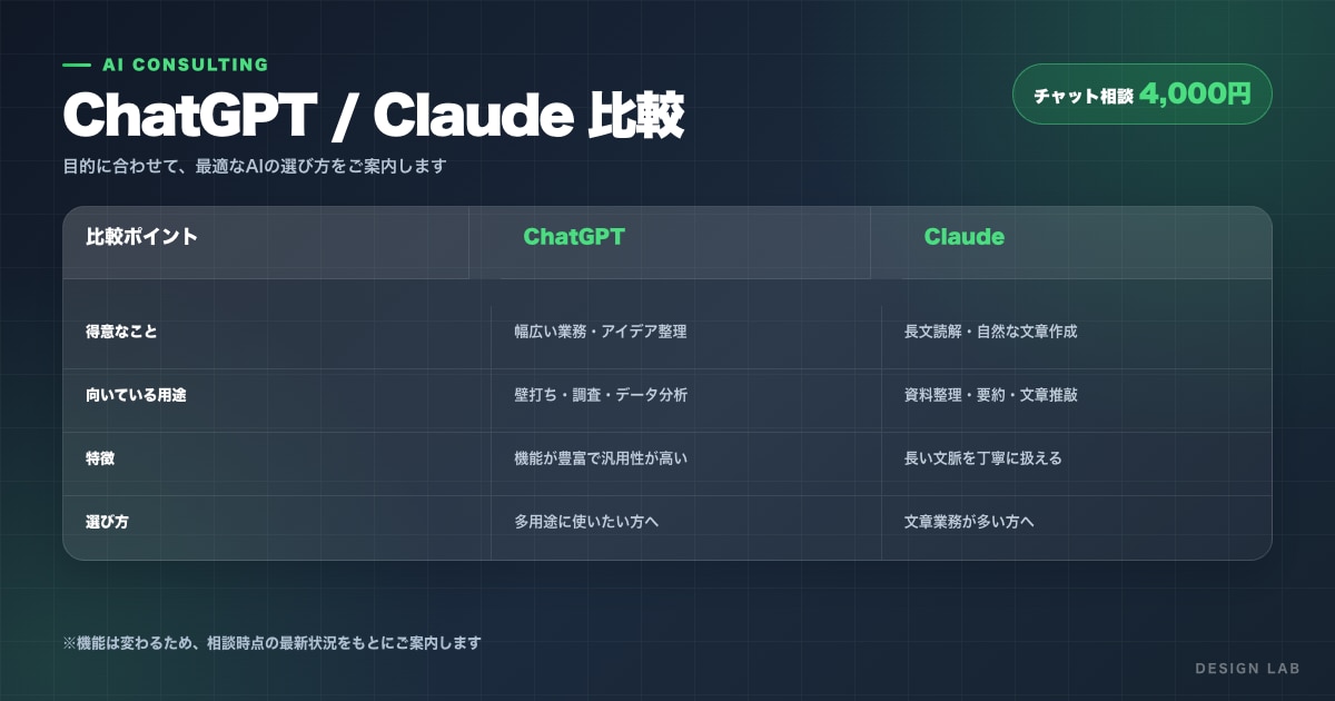 経営者向けにAI活用法をご提案しますます ChatGPT・Claudeの選び方から使い方まで整理します イメージ4