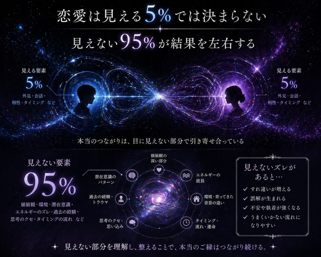 復縁特化：暗黒占星術｜途切れた縁の行方を視ます 復縁・音信不通・彼の本音・再び結ばれるご縁を深く読み解きます イメージ9