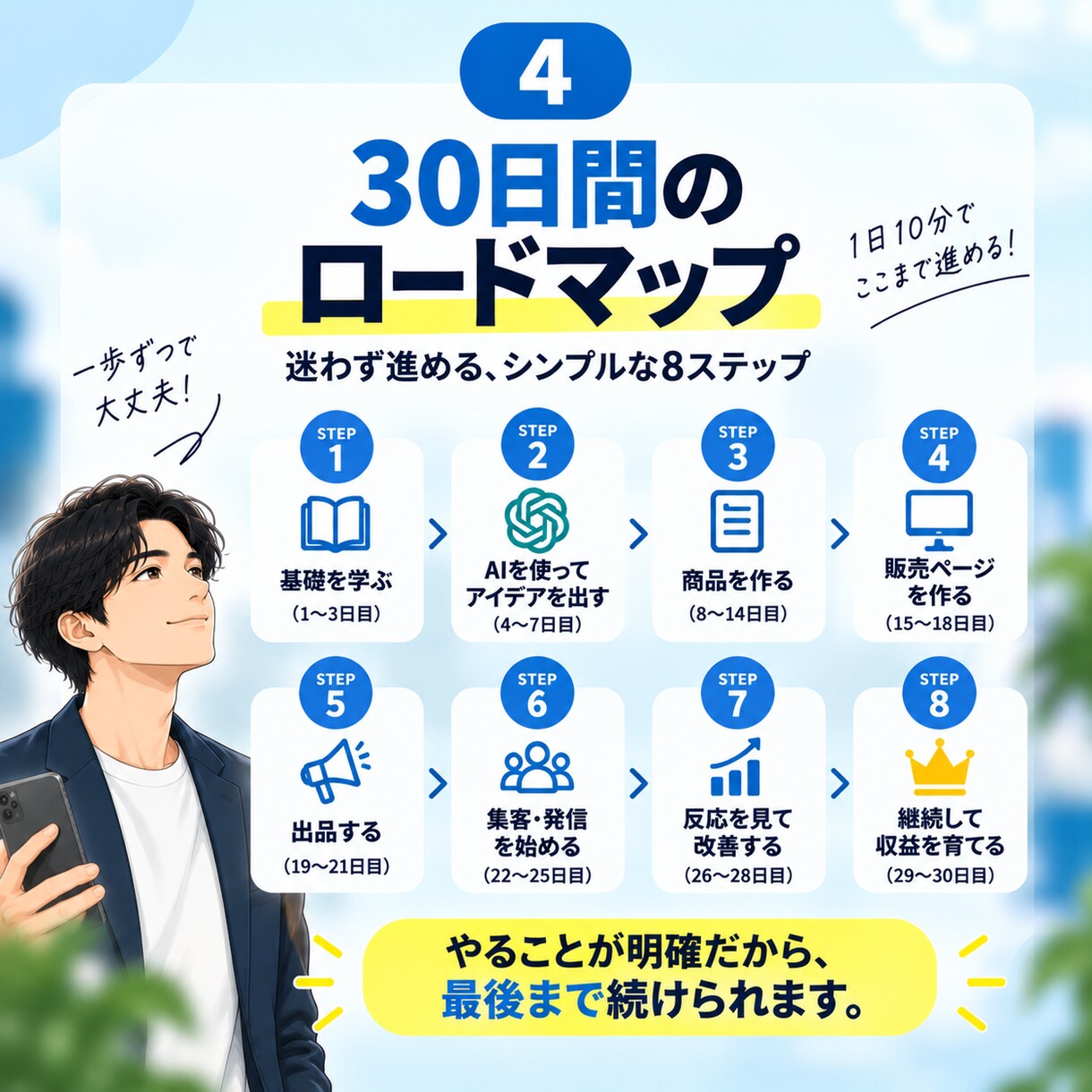 会社員の経験をAIで副業商品に変える方法を教えます 「売れるスキルがない」を卒業｜仕事経験から最初の商品へ イメージ4