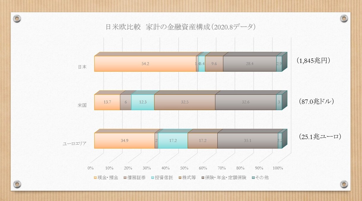 匿名でライフプランシミュレーションを提供します お金にかかわる将来設計を数値化してみてみませんか？ イメージ4