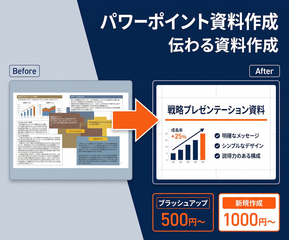 パワーポイント資料作成、ブラッシュアップ承ります 社内資料、プレゼン資料、営業資料などをキレイで伝わる資料に！ イメージ1