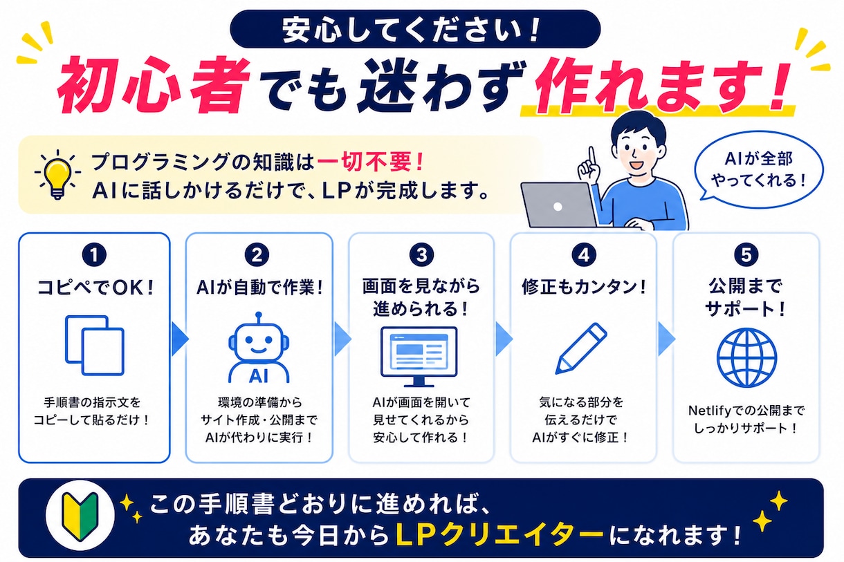AIを使って自分でLPを作る方法教えます プログラミング不要、最短1日で公開まで イメージ7