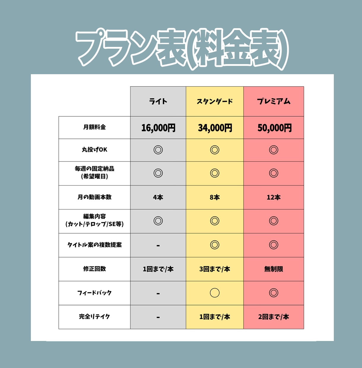 URLを送るだけで毎週ショート作成します 忙しくてもショート動画投稿が止まらない環境を作ります イメージ2