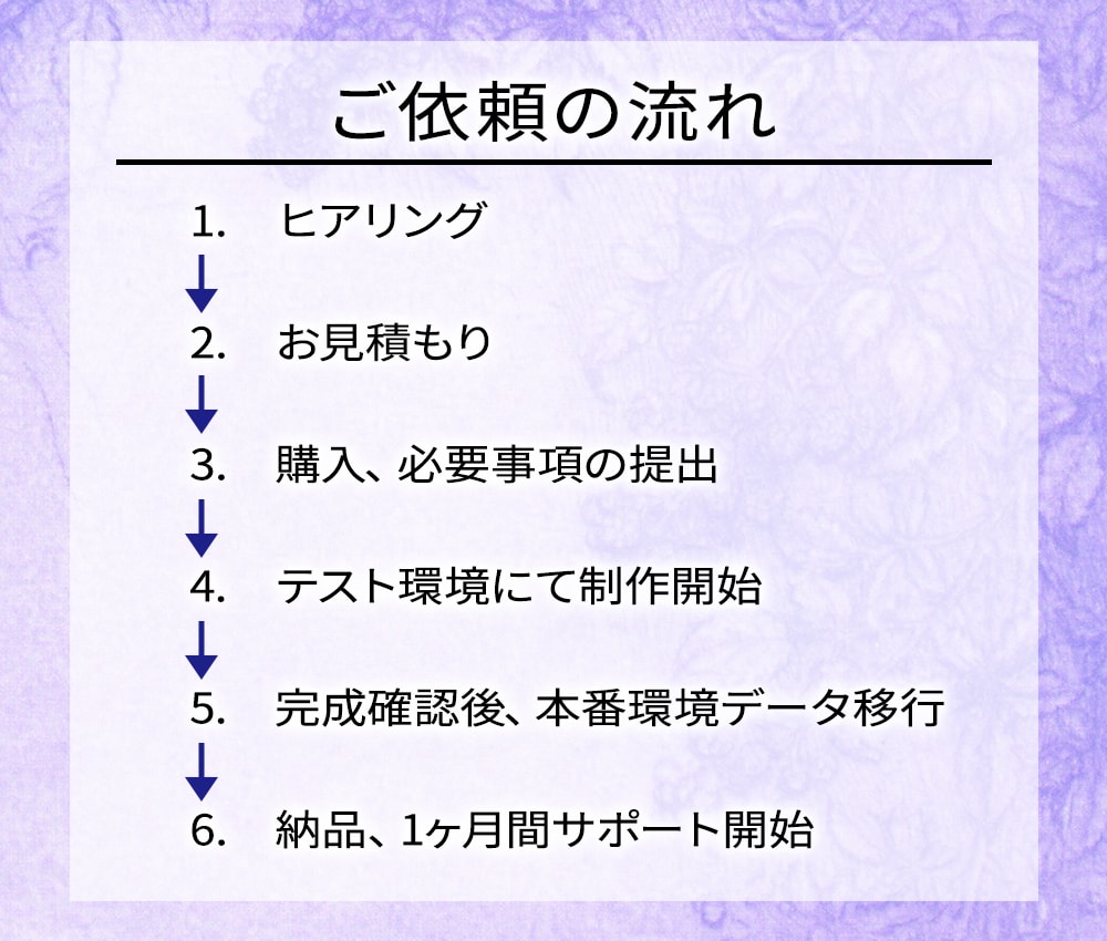 サブスク・eラーニングにも対応の会員サイト作ります WordPressを使った会員サイトで定期収入の環境を構築！ イメージ3