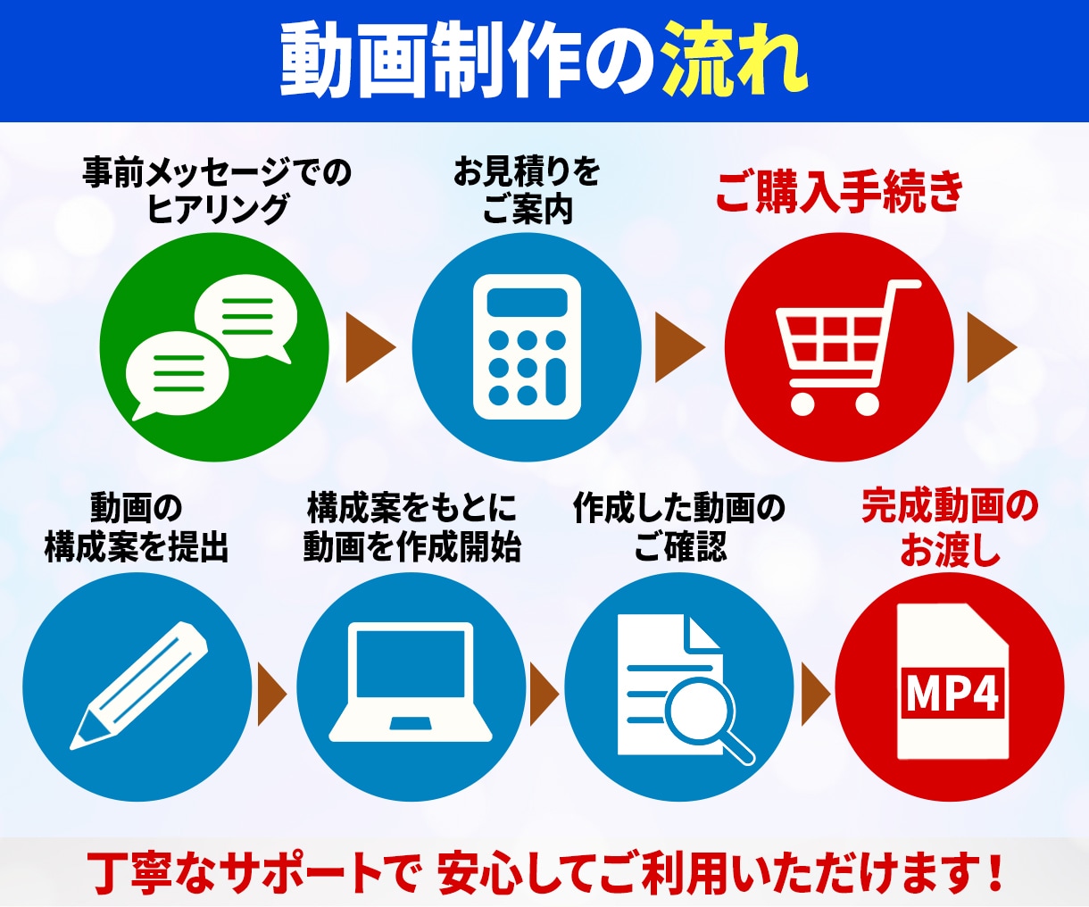 魅力伝わる3選ショート動画制作します 台本不要！素材を送るだけ！好みの雰囲気で魅力を凝縮します。 イメージ3