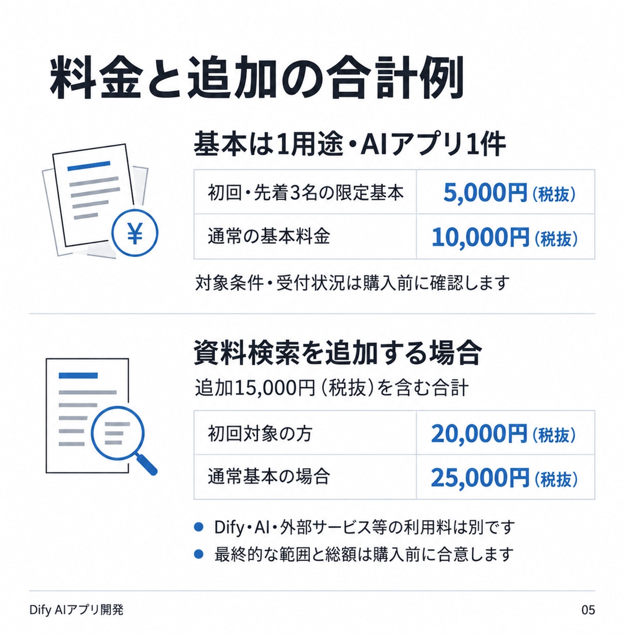 Difyで要約や返信案のAIアプリを開発します 仕事を1つ選び、入力例で確認・手順書まで納品 イメージ5