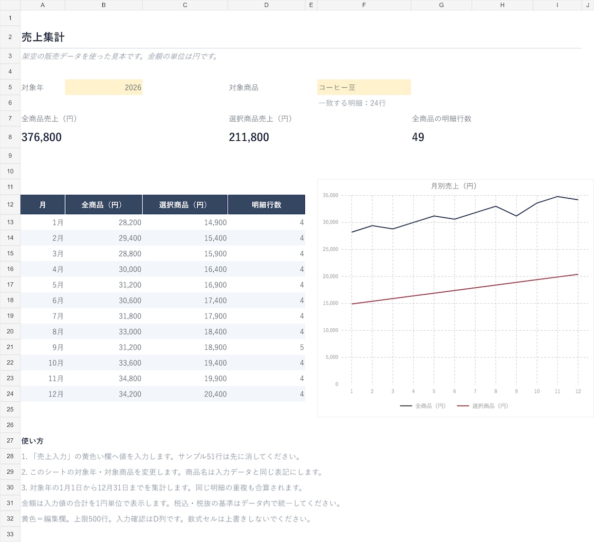 売上データを貼って使えるExcel集計表を作ります 月別・商品別の売上を、ひとつの表で確認 イメージ2