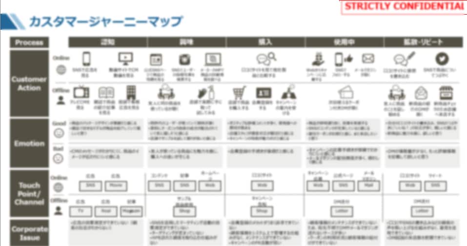 海外WEBマーケティング・越境ECアドバイスします 経験14年のプロが海外マーケティング・海外ビジネスをサポート イメージ2