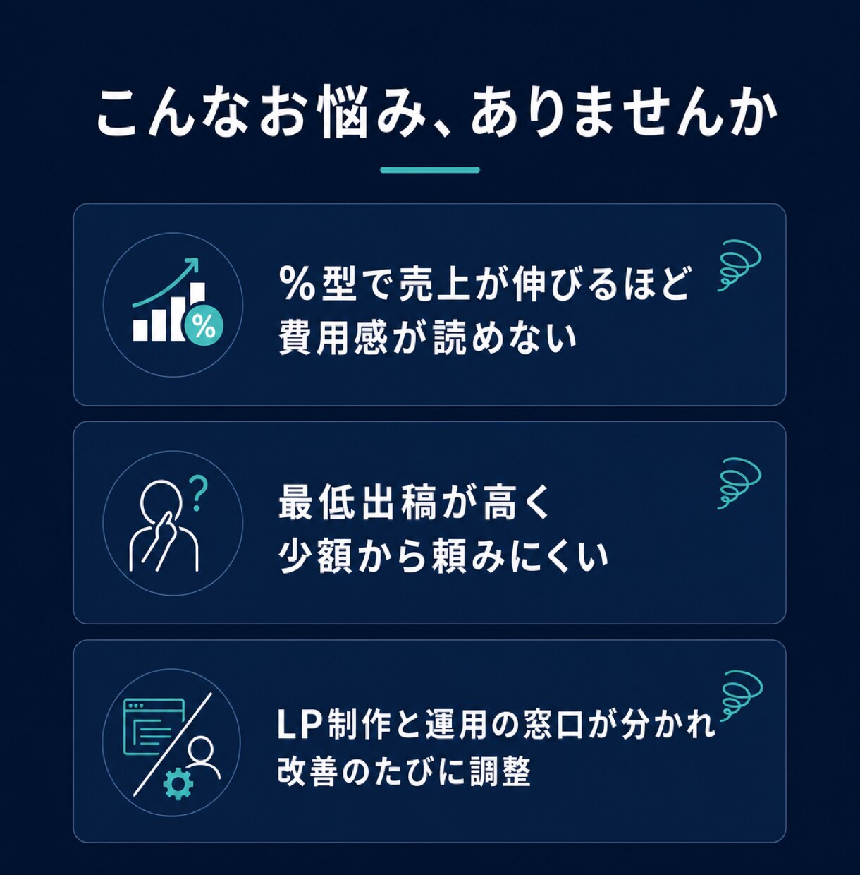 LPと連携した広告運用を固定額で行います Google／Meta 1つの窓口で管理 イメージ3
