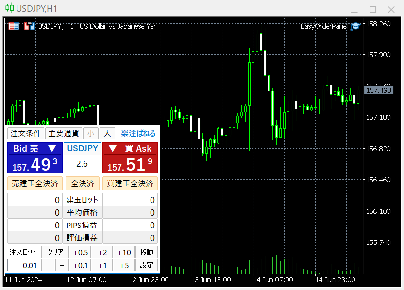 MT4/5 楽注ぱねるFXを販売します FX裁量トレード用楽々注文ツール(１年版) イメージ2