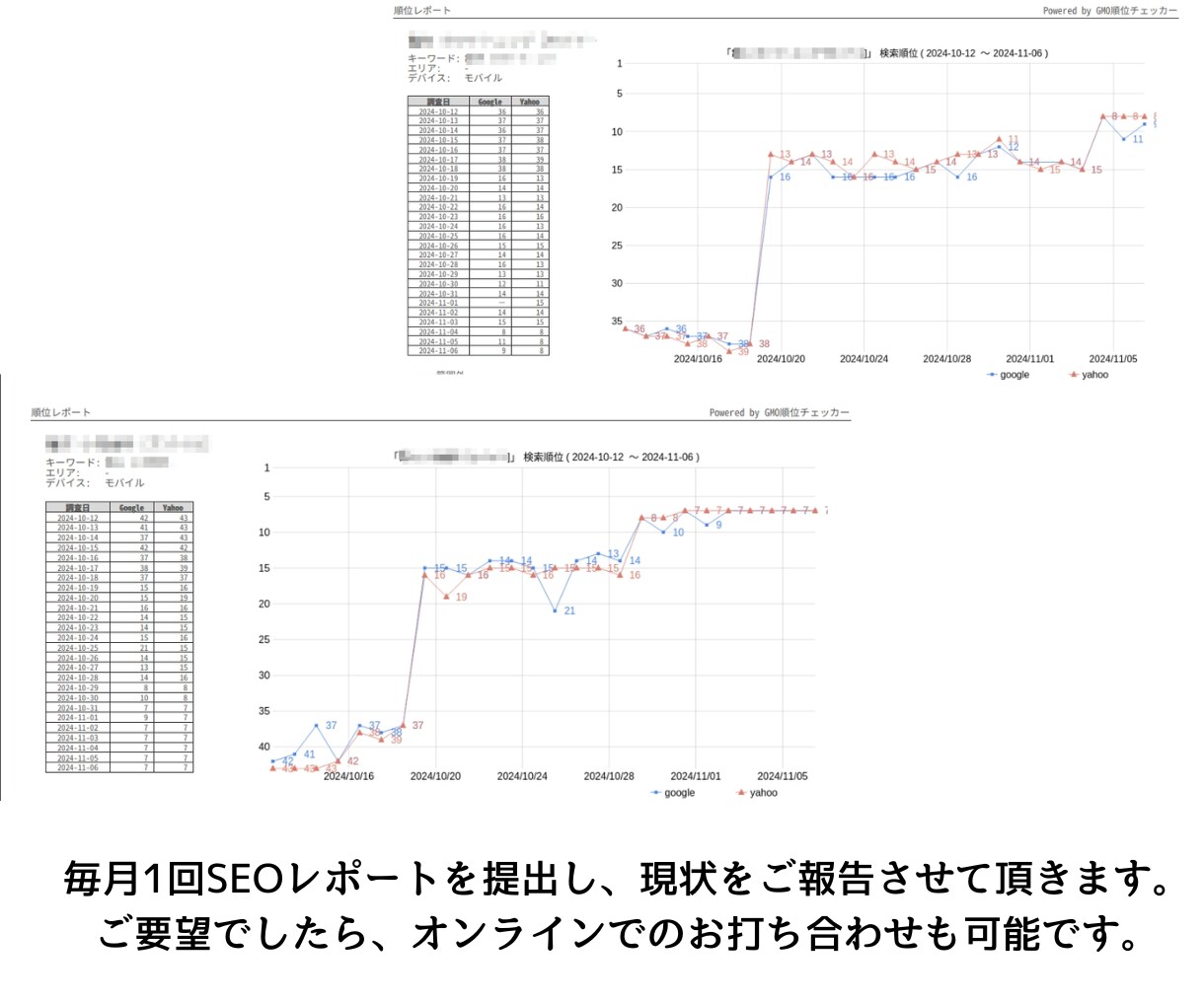 SEO対策！内部×外部SEO対策でWEB集客します ホームページの検索順位を上げてWEB集客します！ イメージ4
