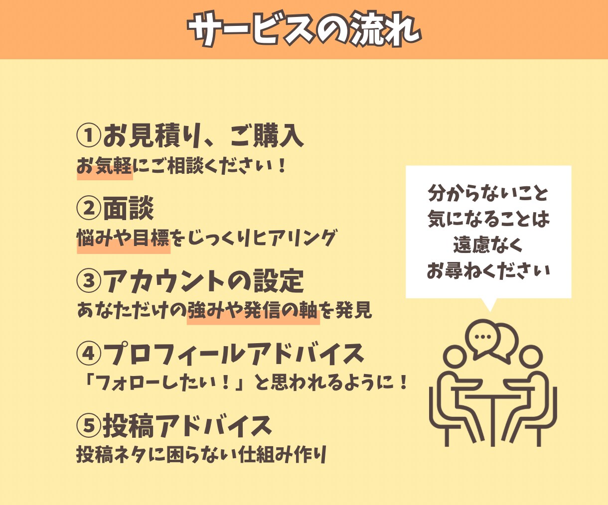 3か月インスタマンツーマン運用コンサルします 「土台作り」から「ファン化」まで！3ヶ月でインスタ運用力を！ イメージ5