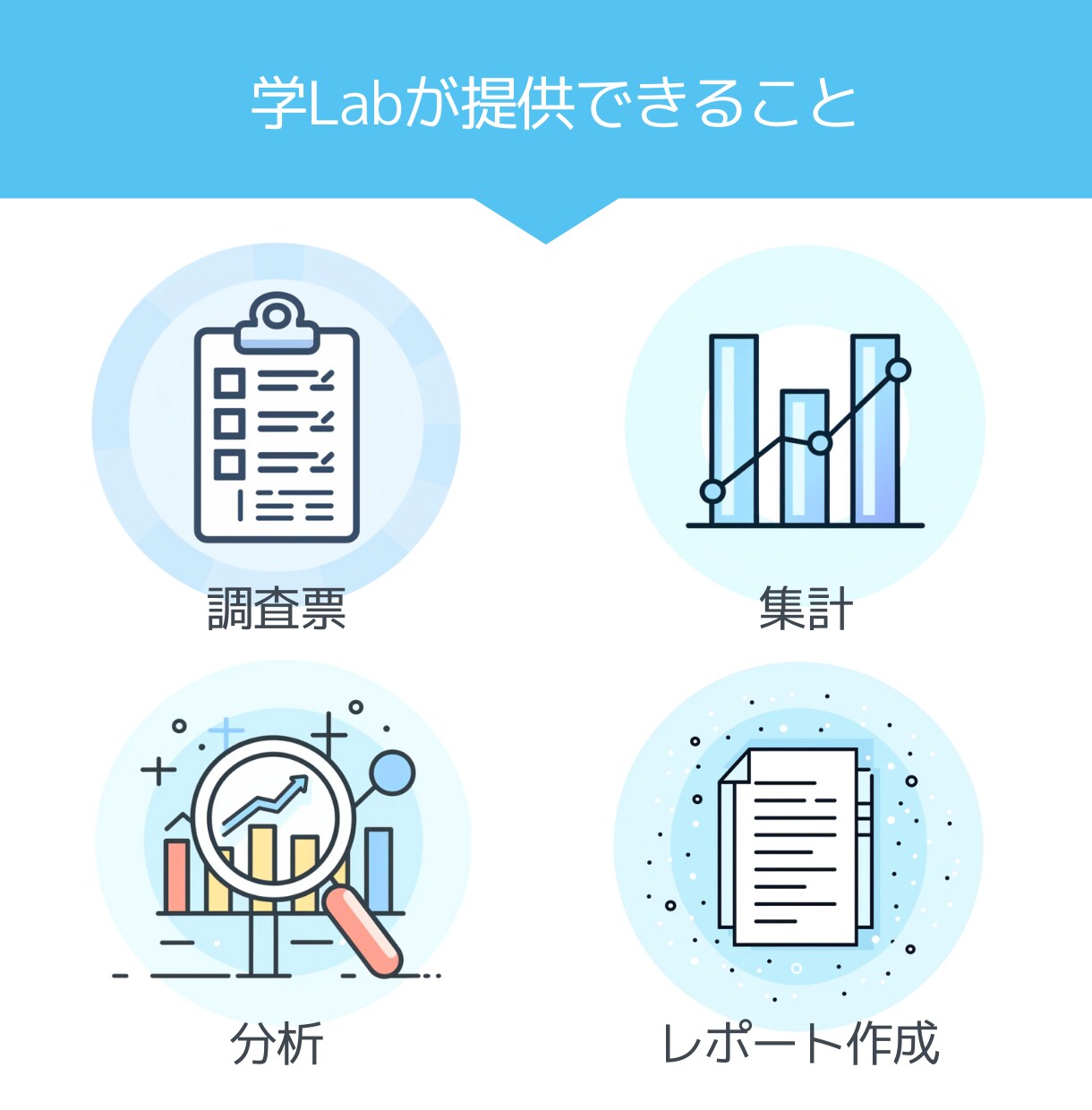 学生向け│データ集計・分析・資料作成サポートします ゼミ・卒論のアンケート分析を専門家が支援します イメージ6